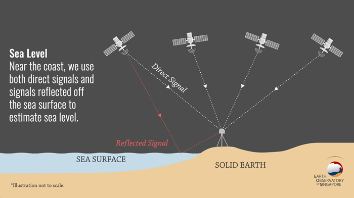 4_GNSSSeaLevel 4_GNSSSeaLevel