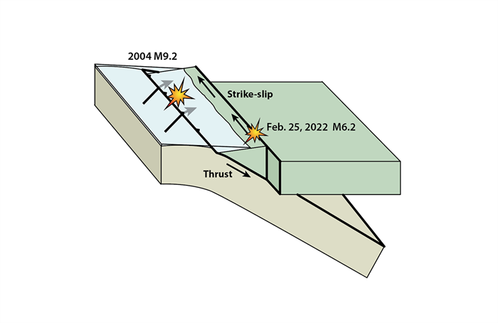 Block Diagram_Kyle Bradley Block Diagram_Kyle Bradley