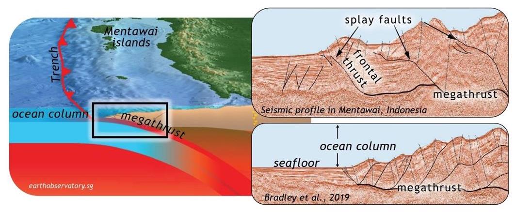 Sumatran subduction zone and seismic profile Sources: Earth Observatory of Singapore (left image) and Bradley et al., 2019 (seismic profiles on the right)) Sumatran subduction zone and seismic profile Sources: Earth Observatory of Singapore (left image) and Bradley et al., 2019 (seismic profiles on the right))