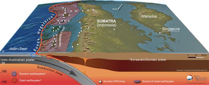 A major magnitude-7.1 earthquake occurred at the edge the Mentawai Seismic Gap