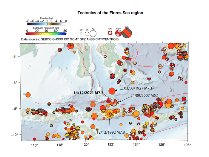 Map showing the location of the 14 December 2021 Mw 7.3 earthquake, the local faults (red lines, from the GEM Global Active Faults Database), and the seismicity of the region with magnitude greater than 5 and shallower than 30 km. This map was produced using the ‘tectoplot’ code developed by Dr Kyle Bradley from EOS. (Source: Syed Idros and Karen Lythgoe/Earth Observatory of Singapore) Tectonics of the Flores Sea Region