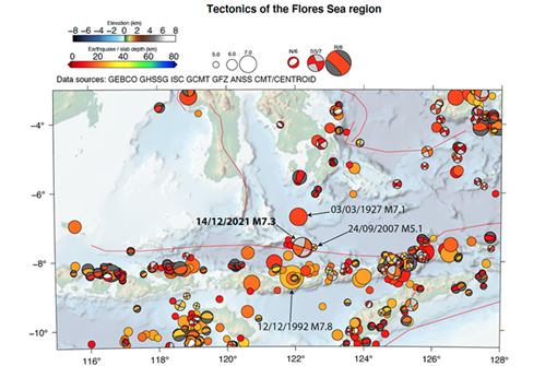 The Mw 7.3 Earthquake Off the Coast of Flores Likely Occurred on a Known Fault