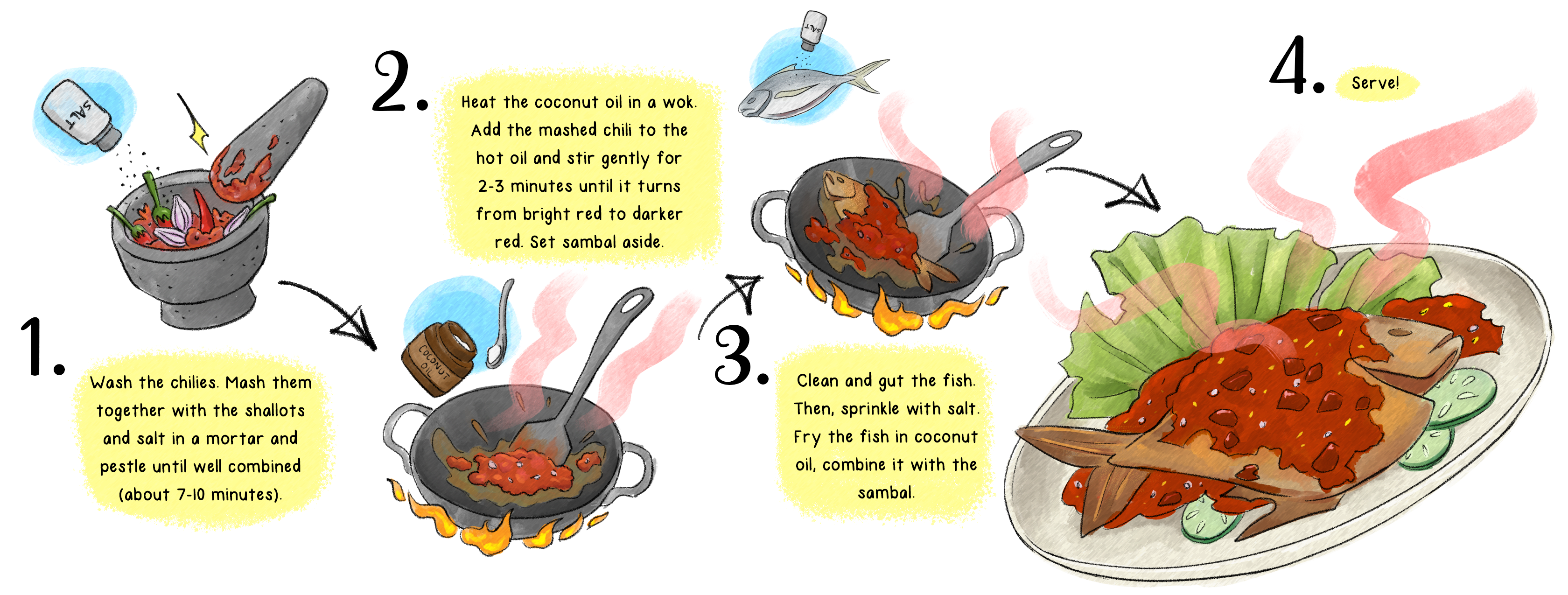 Recipe_Ikan Goreng Sambal_FINAL