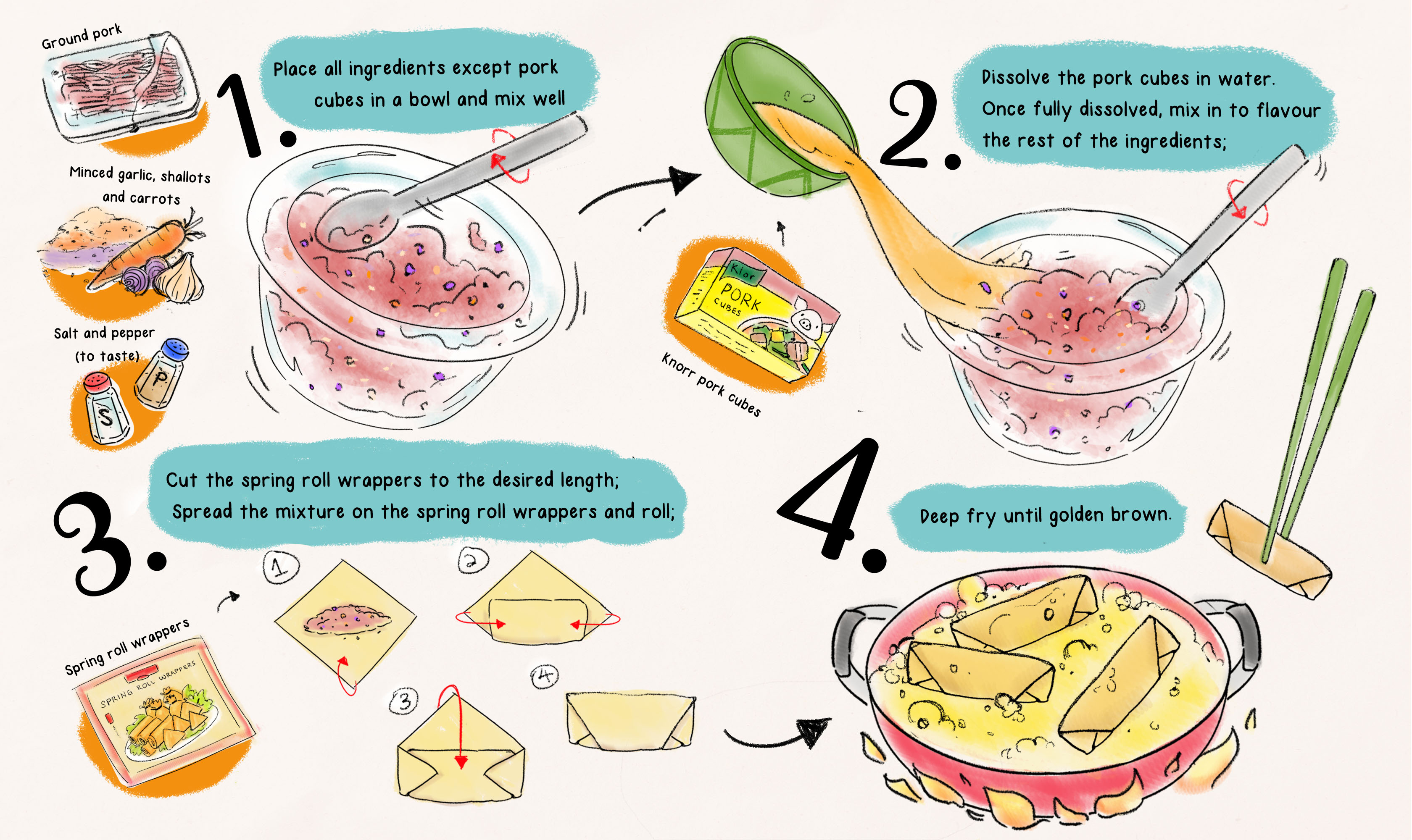 Recipe_Lumpiang_final