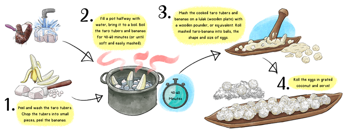 Recipe_Subbet_FINAL Recipe_Subbet_FINAL