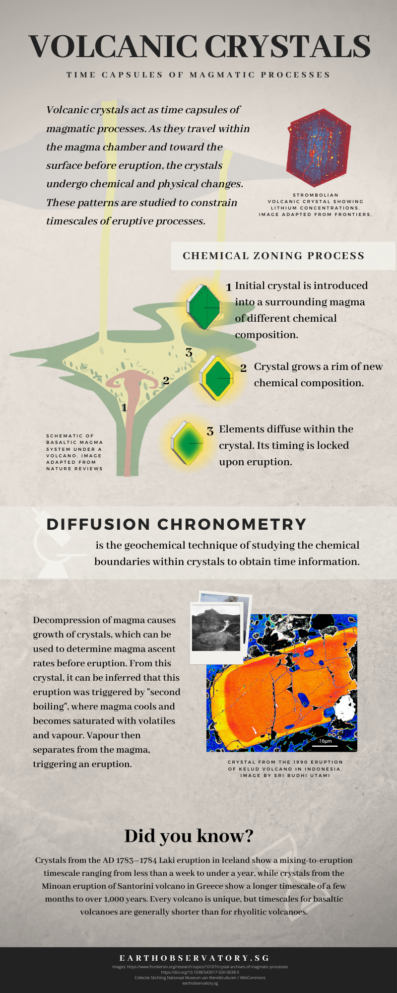 (Source: Rachel Siao/Earth Observatory of Singapore) (Source: Rachel Siao/Earth Observatory of Singapore)