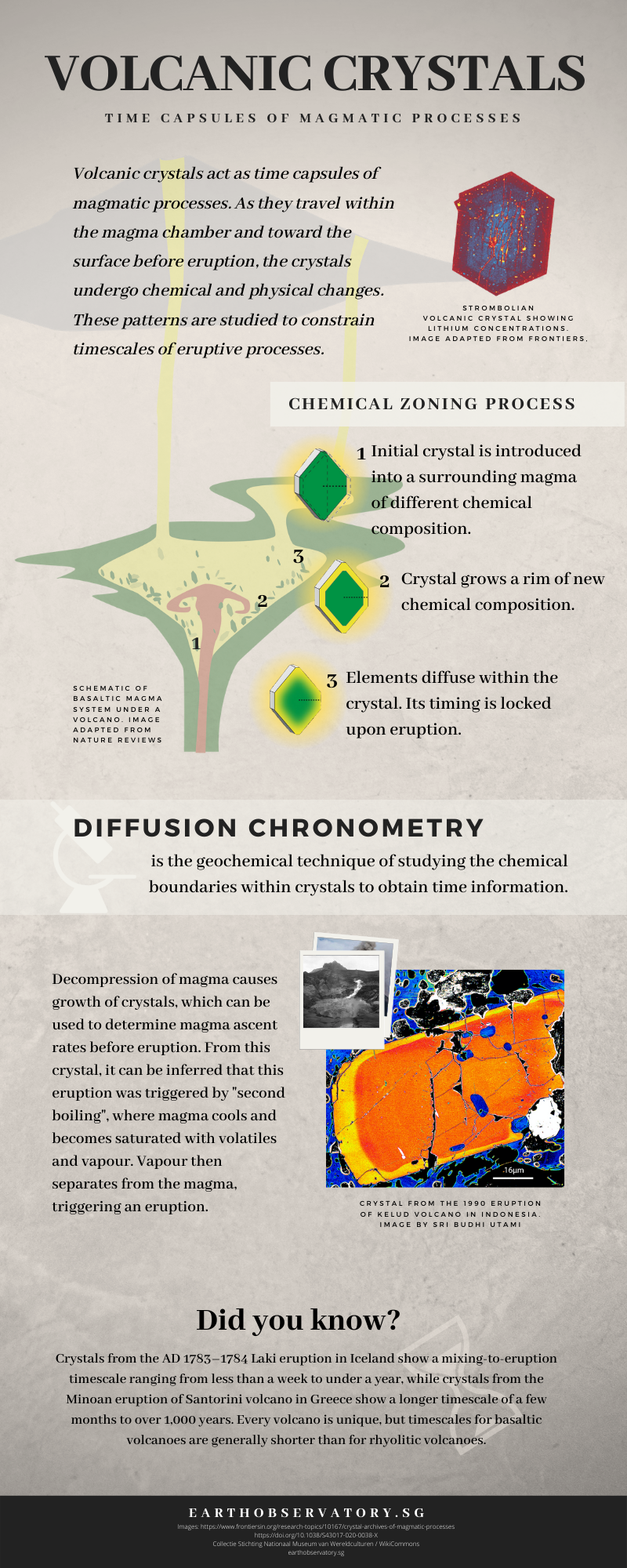 (Source: Rachel Siao/Earth Observatory of Singapore)