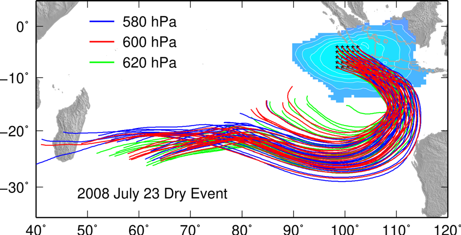 We found that extratropical dry-air intrusions could influence the atmospheric water vapour over Sumatra. The figure shows one dry event that reached Sumatra on 23 July 2008, indicated by the blue patch, and the source of its dry air traced back to the upper troposphere over the South India Ocean. The trajectories are indicated by different colors representing three pressure levels at the centre of the dry event. (Source: Feng Lujia/Earth Observatory of Singapore) We found that extratropical dry-air intrusions could influence the atmospheric water vapour over Sumatra. The figure shows one dry event that reached Sumatra on 23 July 2008, indicated by the blue patch, and the source of its dry air traced back to the upper troposphere over the South India Ocean. The trajectories are indicated by different colors representing three pressure levels at the centre of the dry event. (Source: Feng Lujia/Earth Observatory of Singapore)