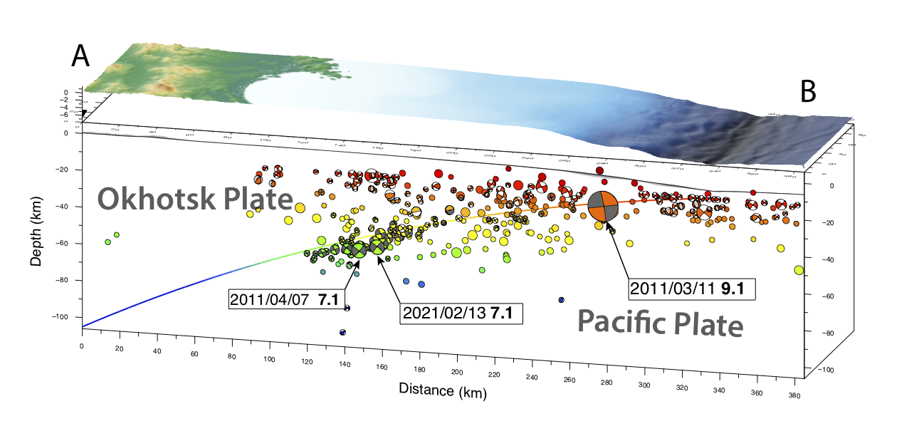 Cross section of the subduction zone (see previous figure for location) showing location of the 13 February 2021 Mw 7.1 event relative to other earthquakes that occurred in the region from 1 January 2011 to 16 February 2021 (Source: Kyle Bradley/Earth Observatory of Singapore)