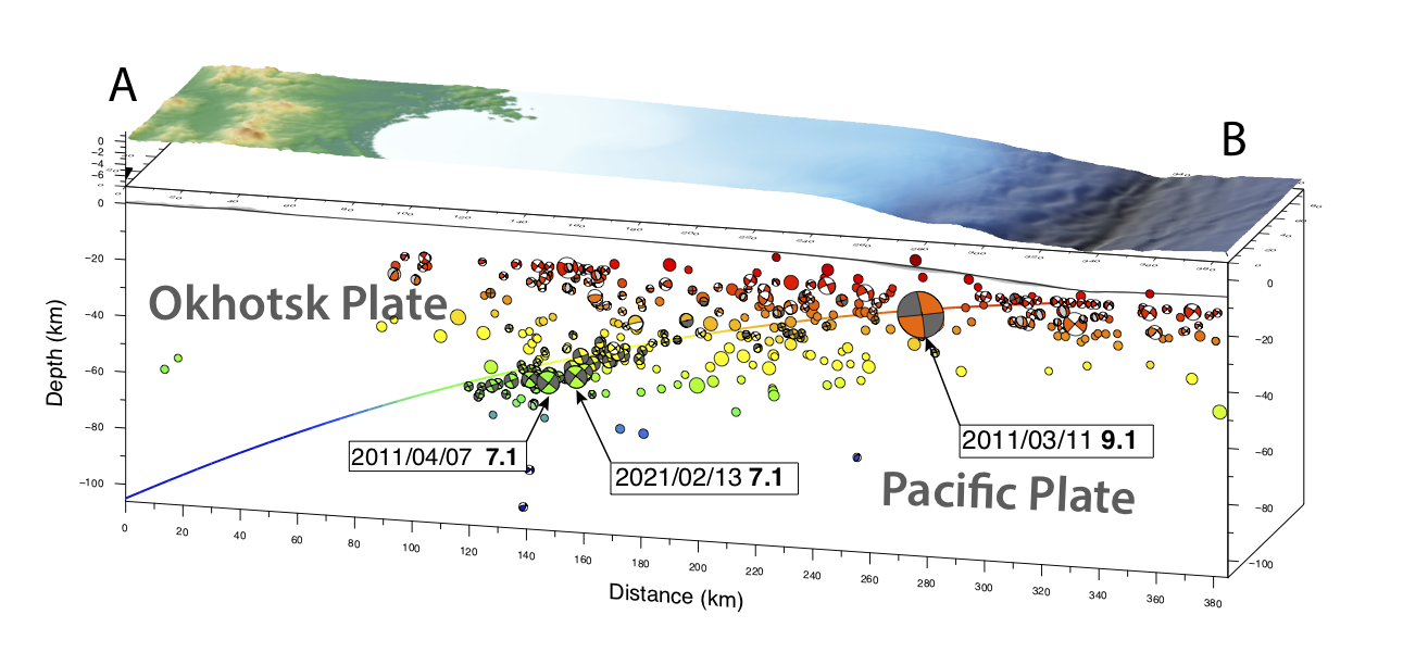 Cross section of the subduction zone (see previous figure for location) showing location of the 13 February 2021 Mw 7.1 event relative to other earthquakes that occurred in the region from 1 January 2011 to 16 February 2021 (Source: Kyle Bradley/Earth Observatory of Singapore) Cross section of the subduction zone (see previous figure for location) showing location of the 13 February 2021 Mw 7.1 event relative to other earthquakes that occurred in the region from 1 January 2011 to 16 February 2021 (Source: Kyle Bradley/Earth Observatory of Singapore)