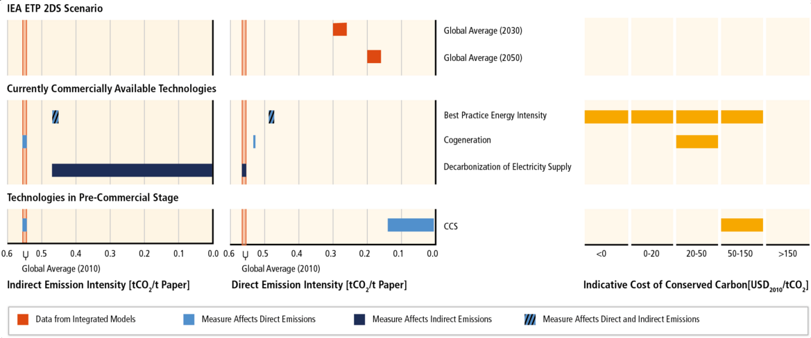 Some scientific figures do more to confuse and overwhelm than to encourage engagement with climate change (Source: IPCC AR5, Climate Change 2014 Mitigation of Climate Change, Chapter 10, Figure 10.10, Cambridge University Press)