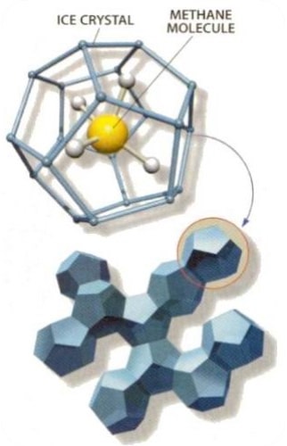 Conditions such as temperature and water pressure have kept gas hydrates stable for a long time, but shifts in climate and sea level could destabilise them, causing them to release their greenhouse gas content into the atmosphere (Source: Sudipta Sarkar) Conditions such as temperature and water pressure have kept gas hydrates stable for a long time, but shifts in climate and sea level could destabilise them, causing them to release their greenhouse gas content into the atmosphere (Source: Sudipta Sarkar)