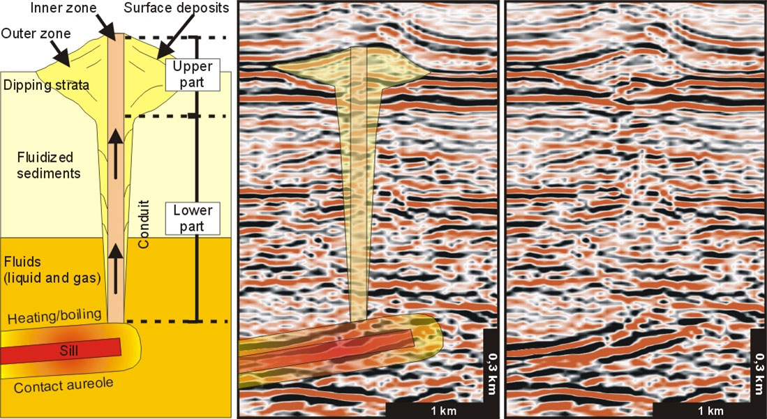 Seismic reflection profiles can be used to detect geological features that could clarify whether volcanic activity played a role in the Paleocene Eocene Thermal Maximum (Source: Planke et al., 2006) Seismic reflection profiles can be used to detect geological features that could clarify whether volcanic activity played a role in the Paleocene Eocene Thermal Maximum (Source: Planke et al., 2006)
