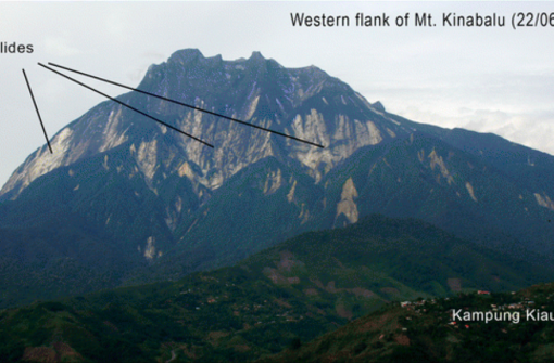 How the 2015 Sabah Earthquake Triggered Deadly Landslides