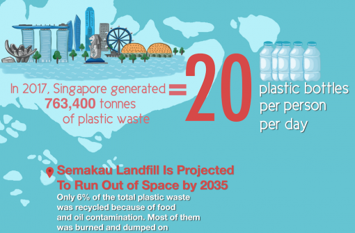 The Bottled-Up Truth: Why We Can and Need to Do Better than a Straw Ban