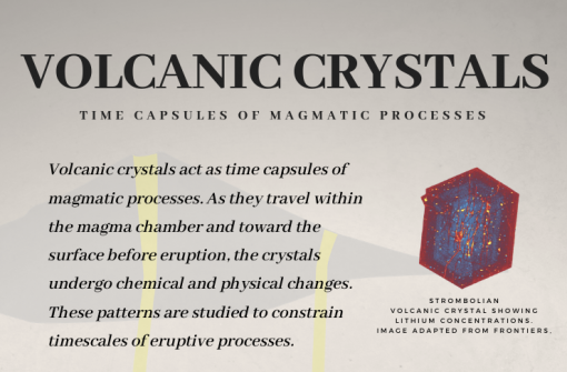 How Volcanic Crystals Could Help in Forecasting Eruptions