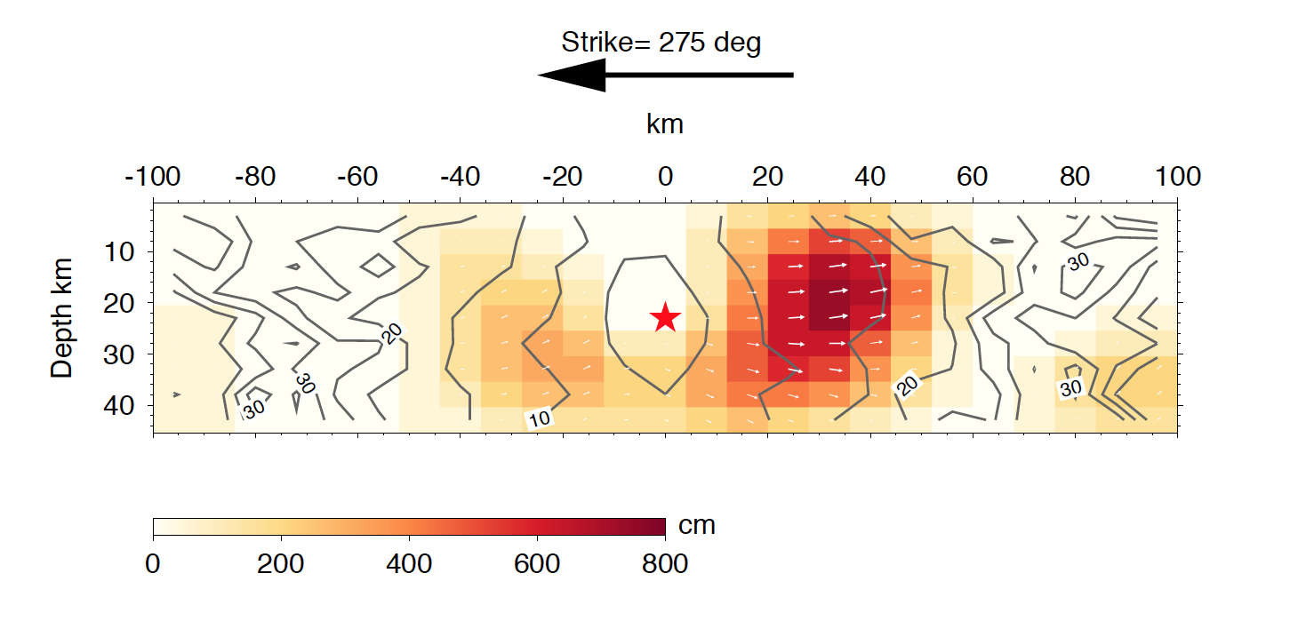 Depth profile of slip distribution with arrows indicate slip vectors, and color coding shows amplitude, the isochrons show the rupture time. The rupture times are given relative to the onset of slip at the epicenter.
