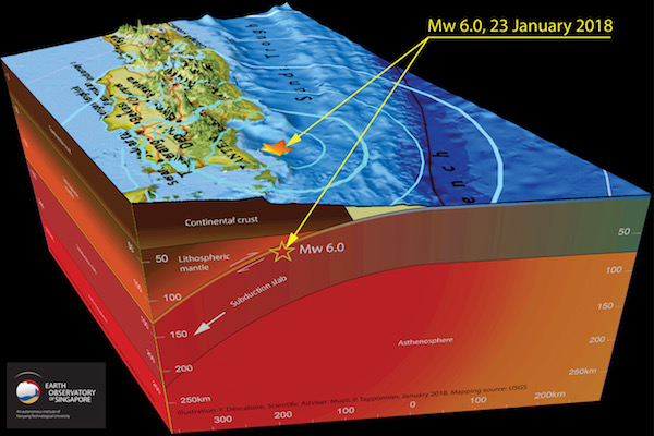 An intraslab magnitude-6.0 earthquake struck off the coast of Java, Indonesia (Source: Yves Descatoire/EOS)