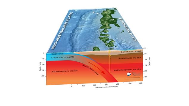 Subduction zone beneath Java, Bali and Lombok islands, Indonesia