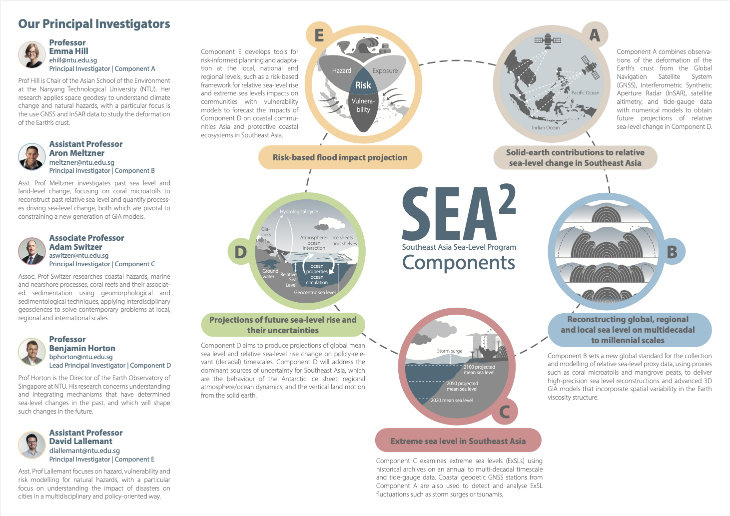 SEA2 Job Opportunities Brochure Inner