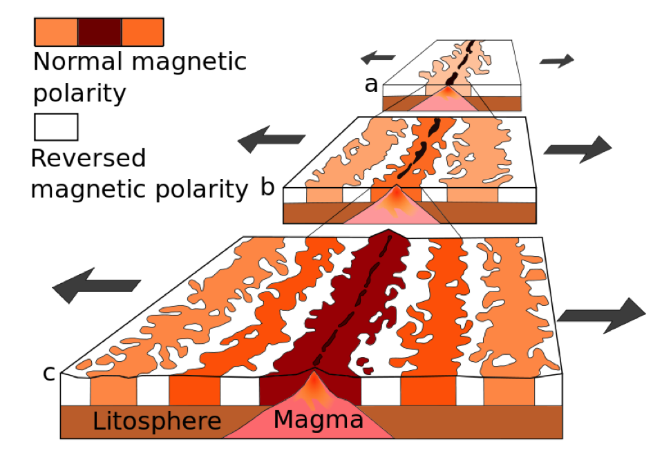 age-seafloor age-seafloor