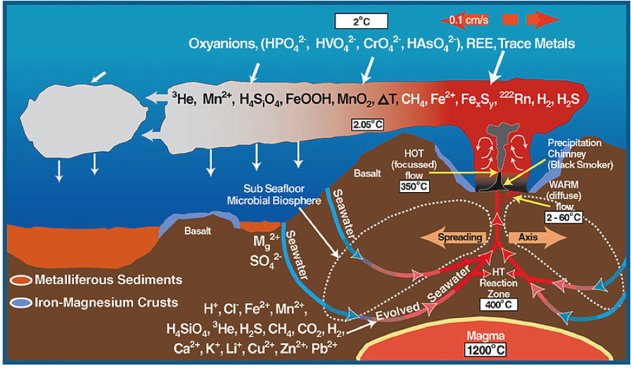 hydrothermalvents