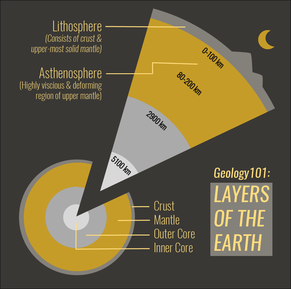 layersoftheearth layersoftheearth