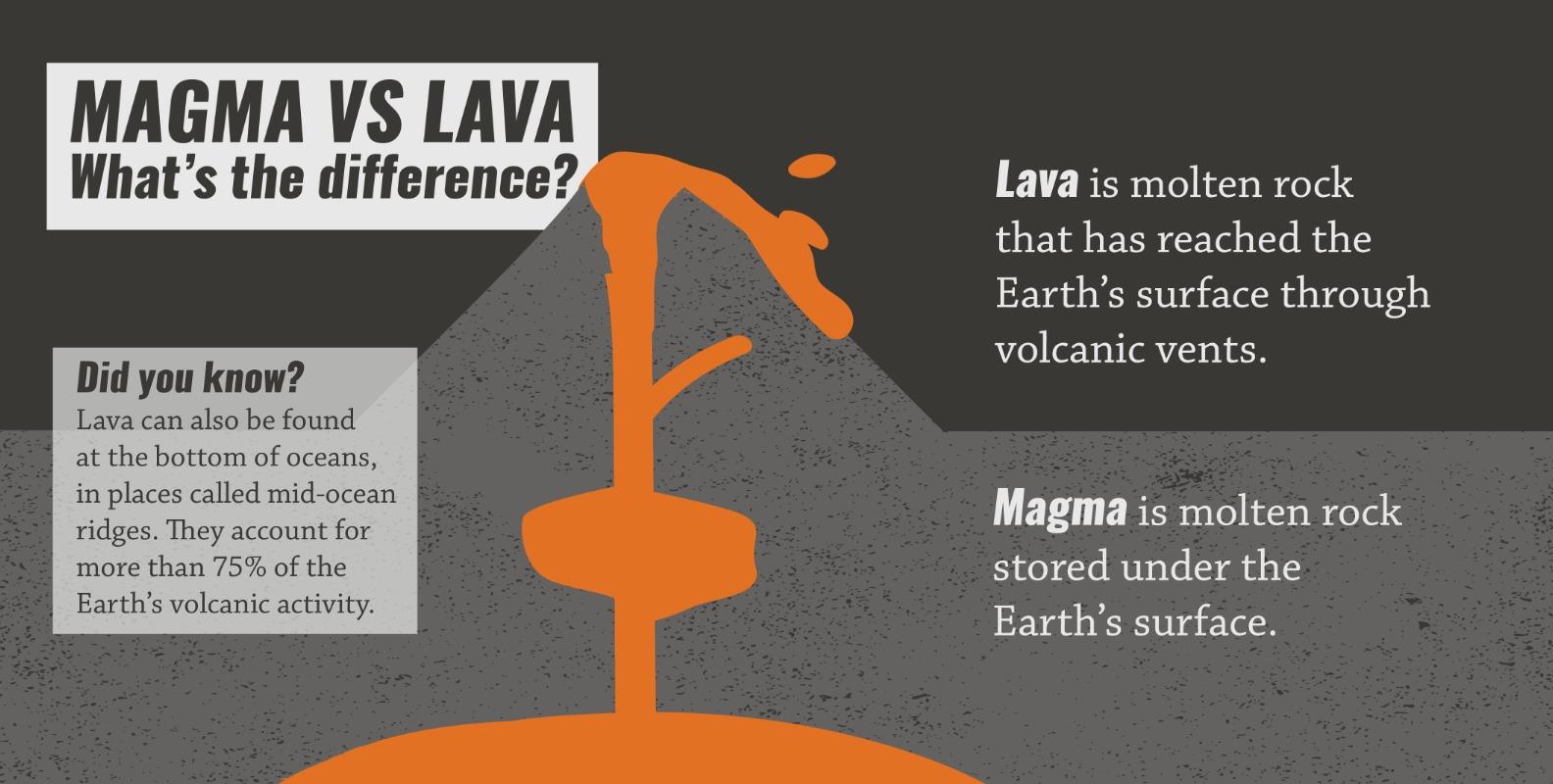 magma_vs_lava